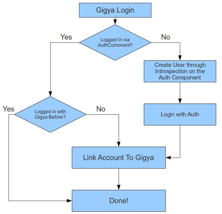 Simple Flow Chart